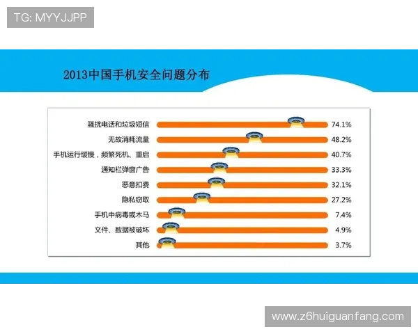 AG旗舰登录平台最新安全保障措施全面升级,确保玩家账号信息安全无忧 AG旗舰登录平台最新安全保障措施全面升级,确保玩家账号信息安全无忧